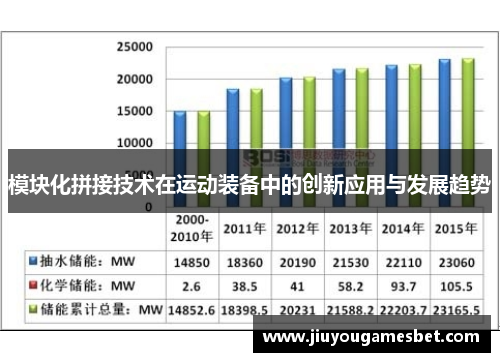 模块化拼接技术在运动装备中的创新应用与发展趋势